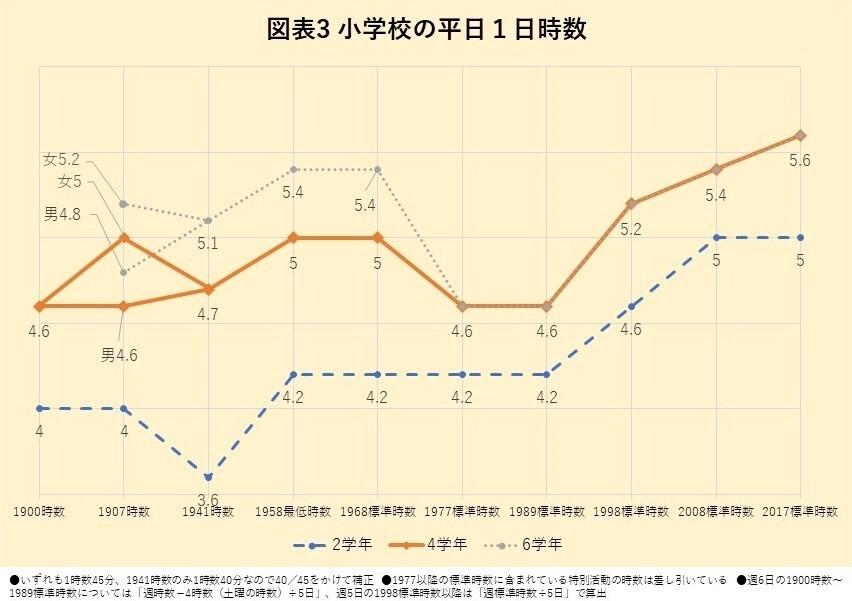 230313 図表3とりかえ_230308