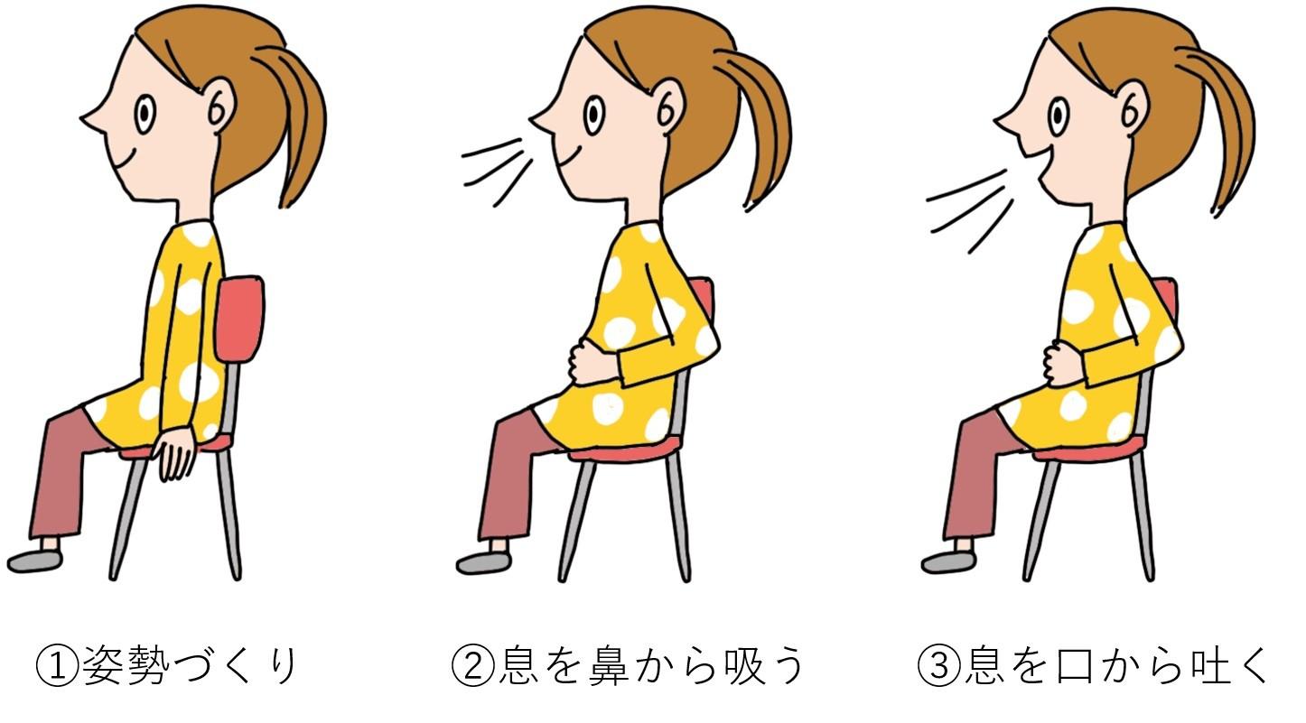 リラク図１