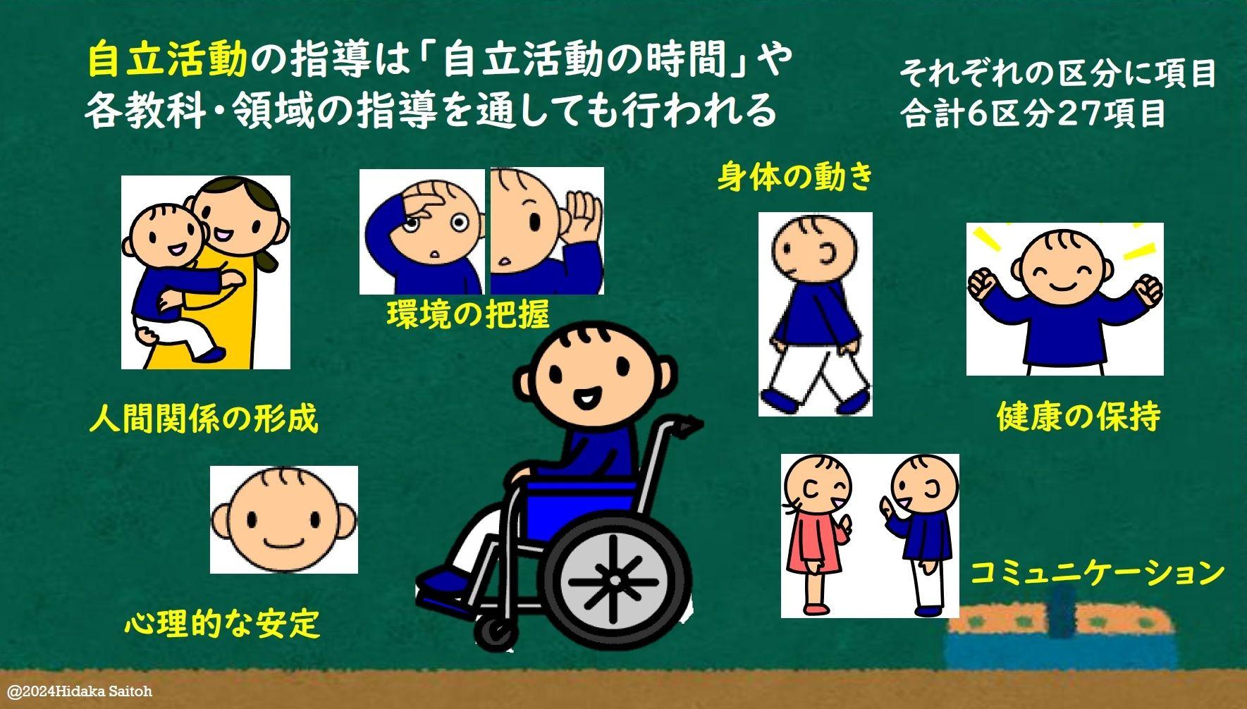 240307 斎藤さんスライド