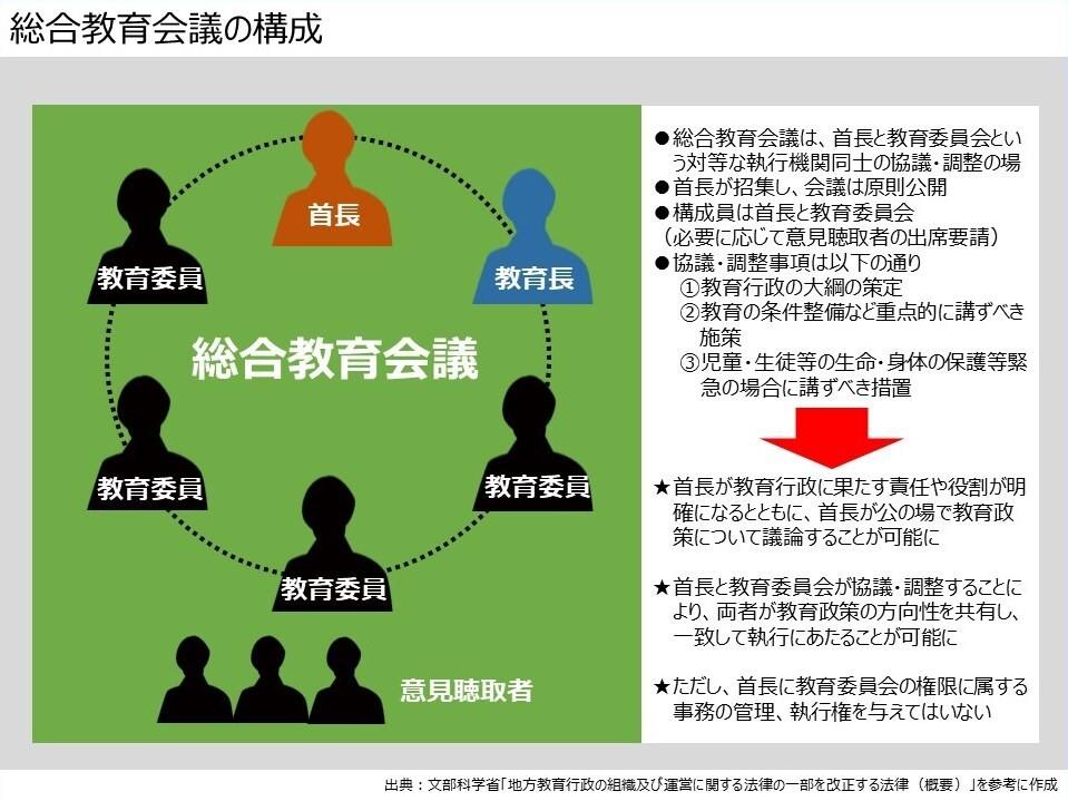 総合教育木々の構成