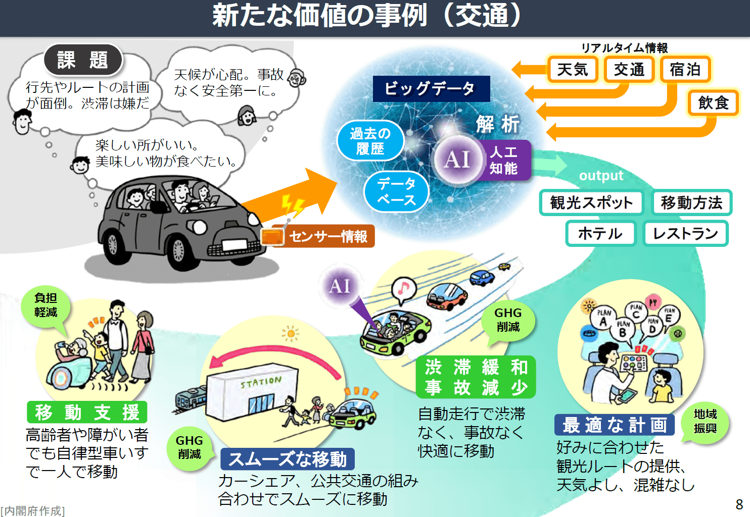 内閣府が作成したSociety5.0での旅行のイメージ図