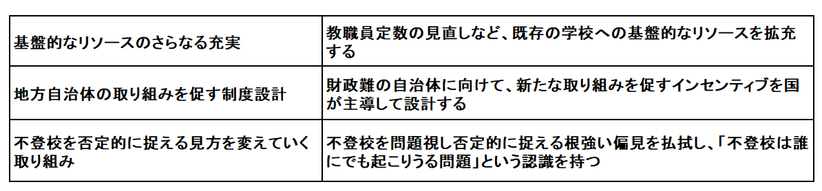 誰ひとり取り残すことのない学びの保障について説明している図