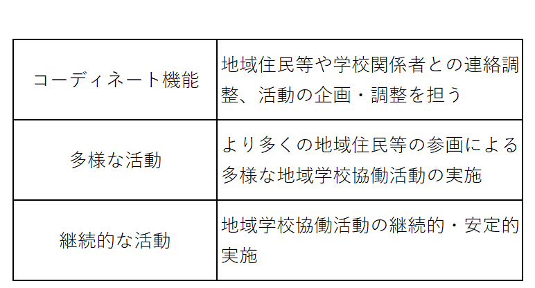 協働本部の役割