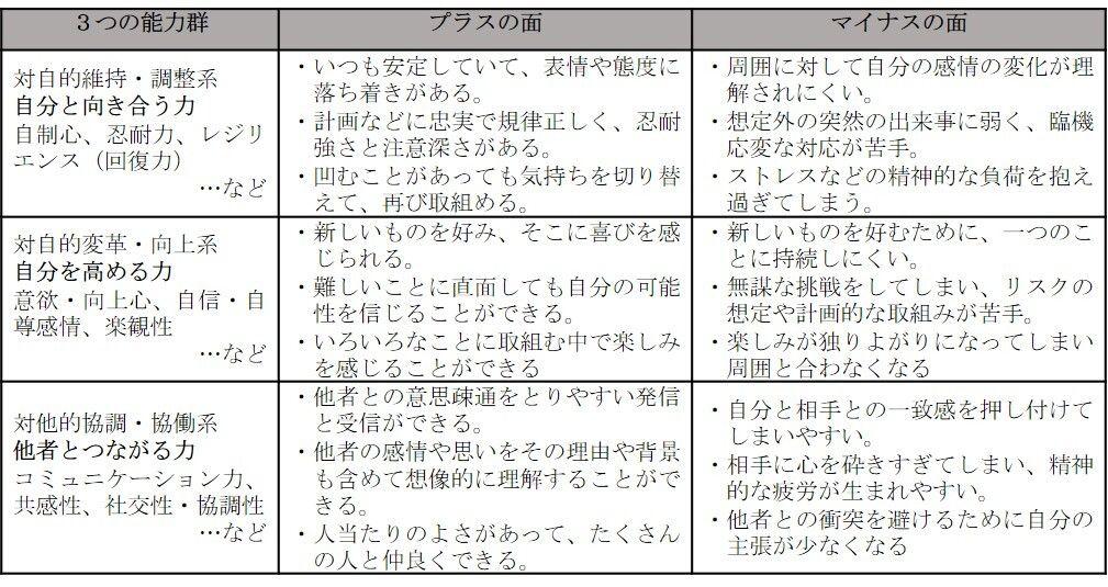 230925 表1