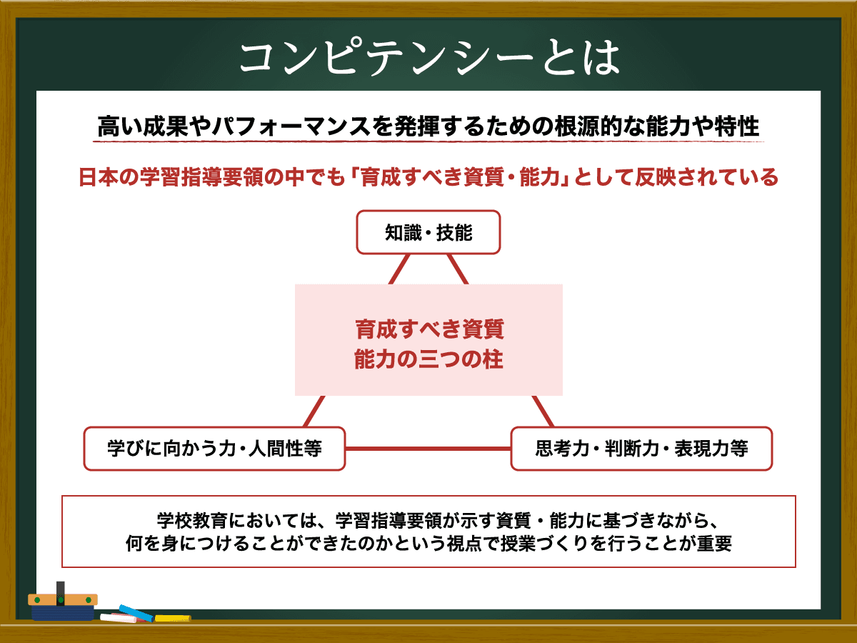 コンピテンシーとは？ 学校教育における授業づくりでの活用法