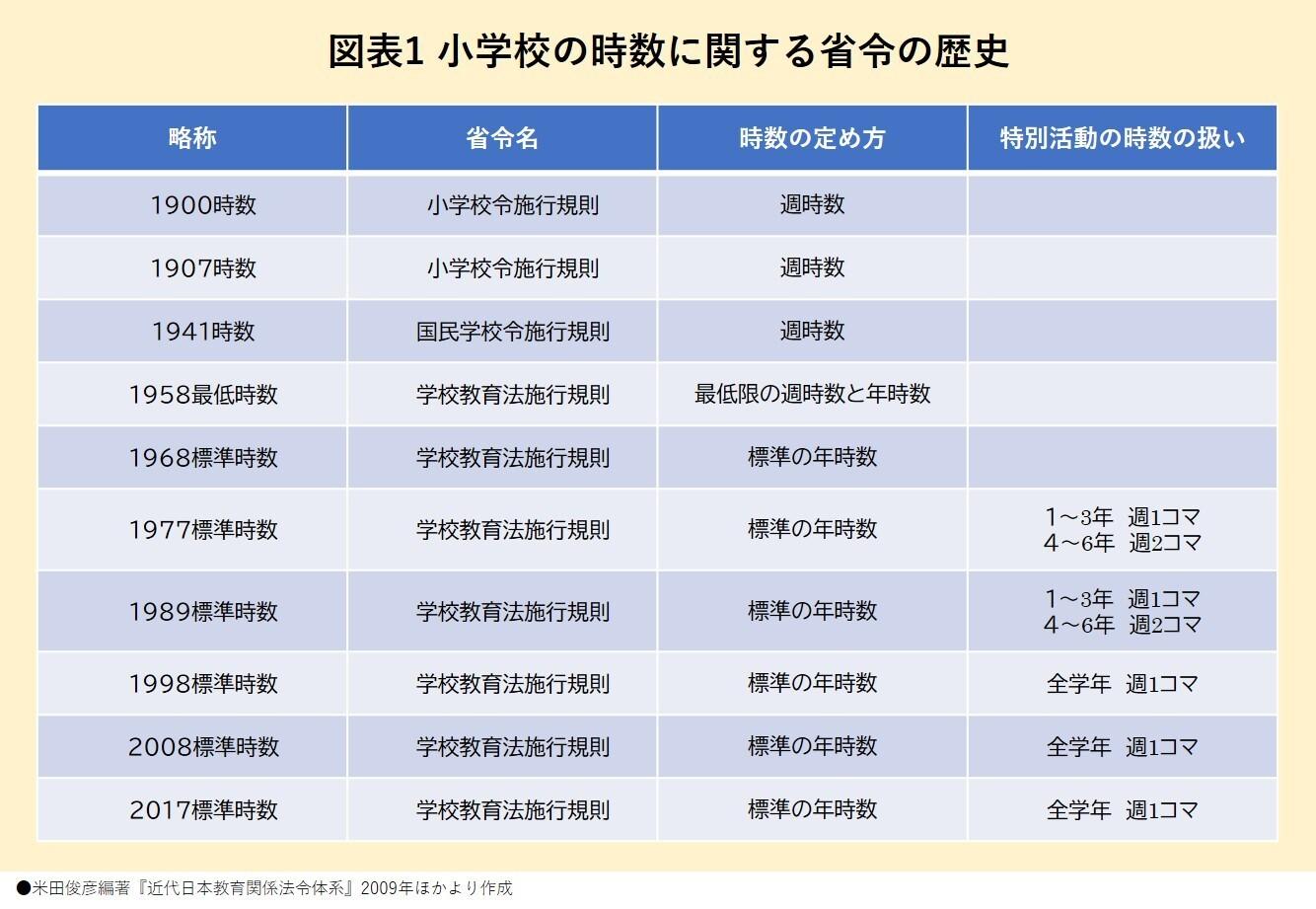230222　図表１