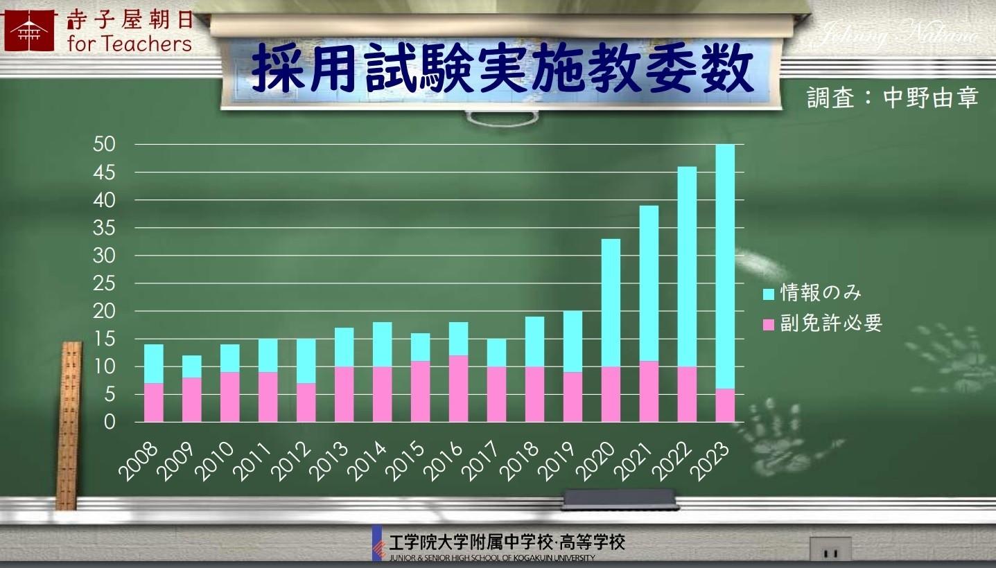 中野校長資料