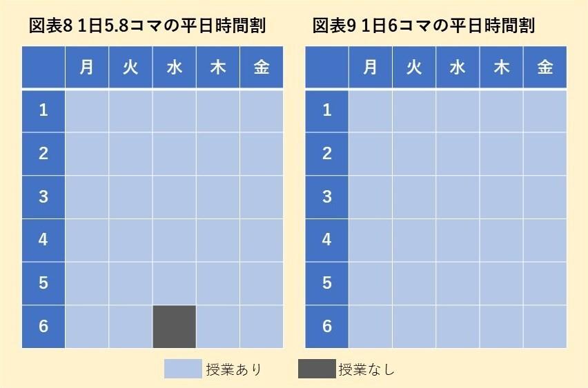 図表7.8（図表8.9に変更）さしかえ