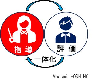 指導と評価の一体化・筆者作成