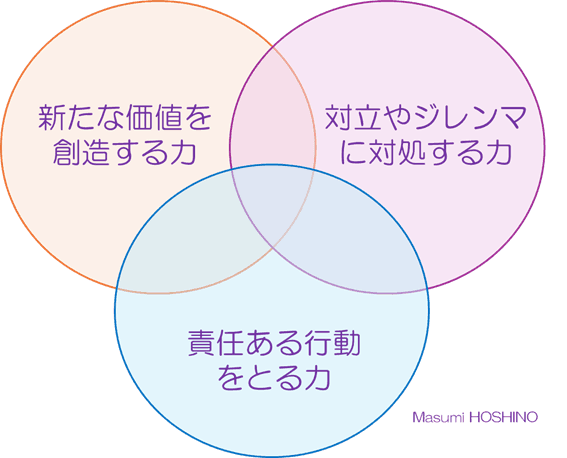 よりよい未来に向けて変革をもたらすコンピテンシー
