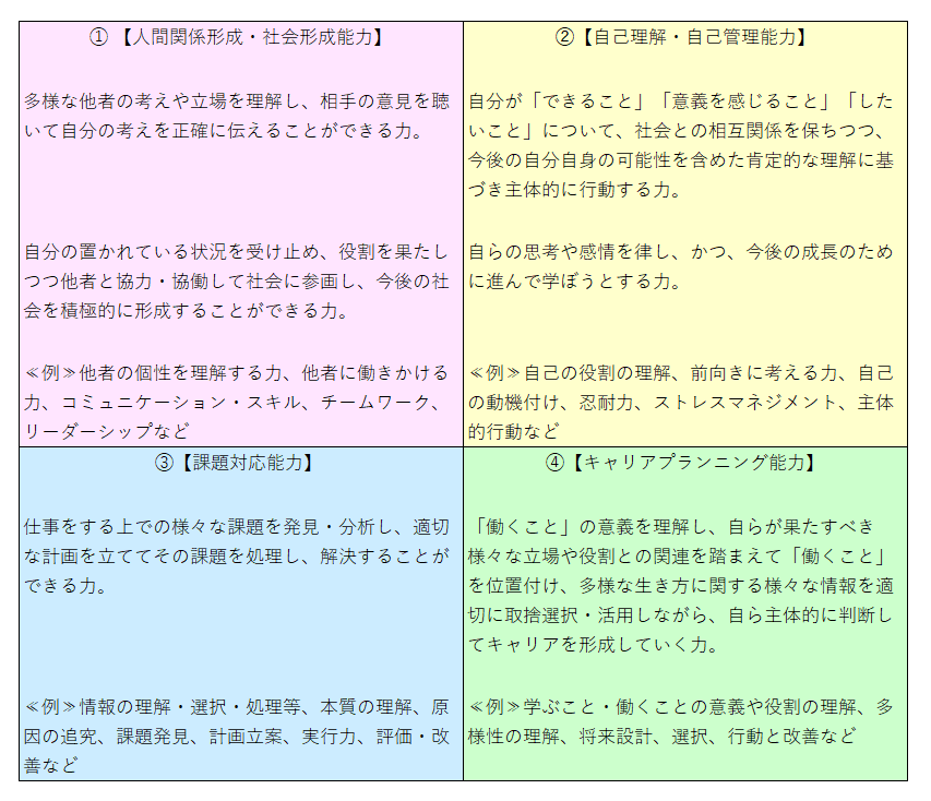 キャリアパスポートの概念図
