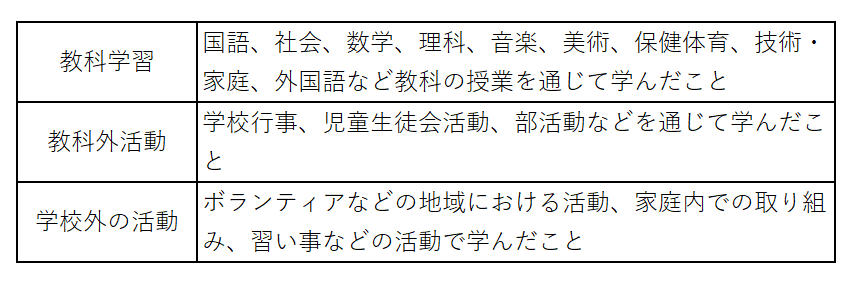 キャリアパスポートを説明する表