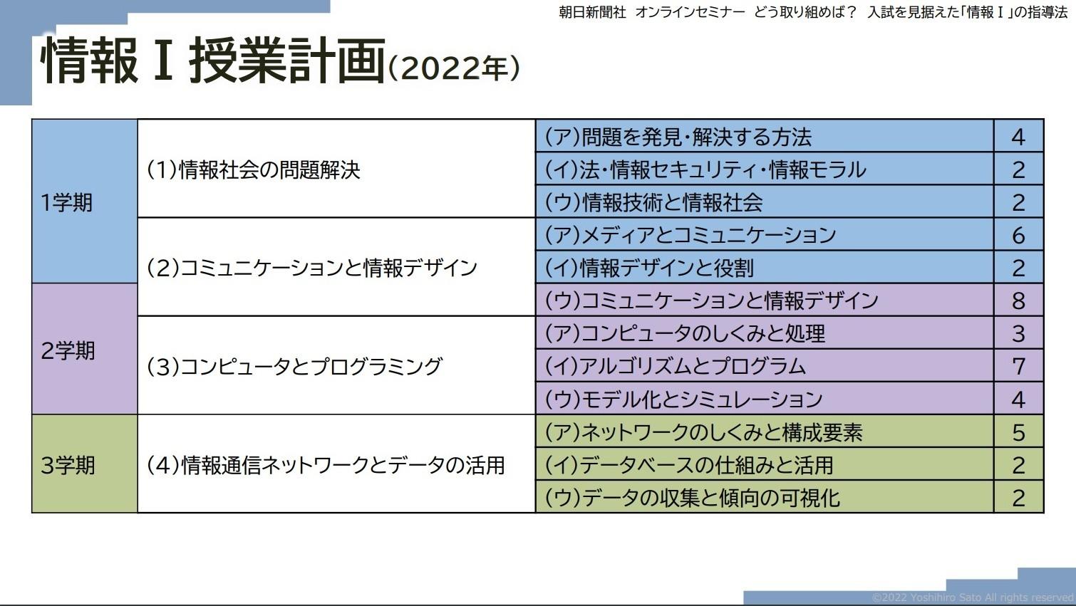 佐藤指導教諭資料