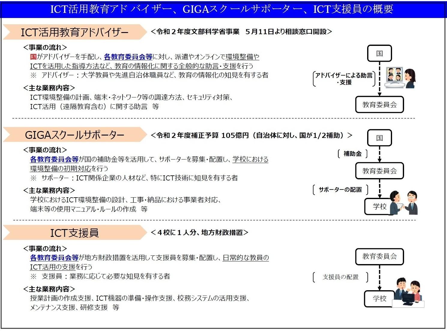文科省資料（支援人材）