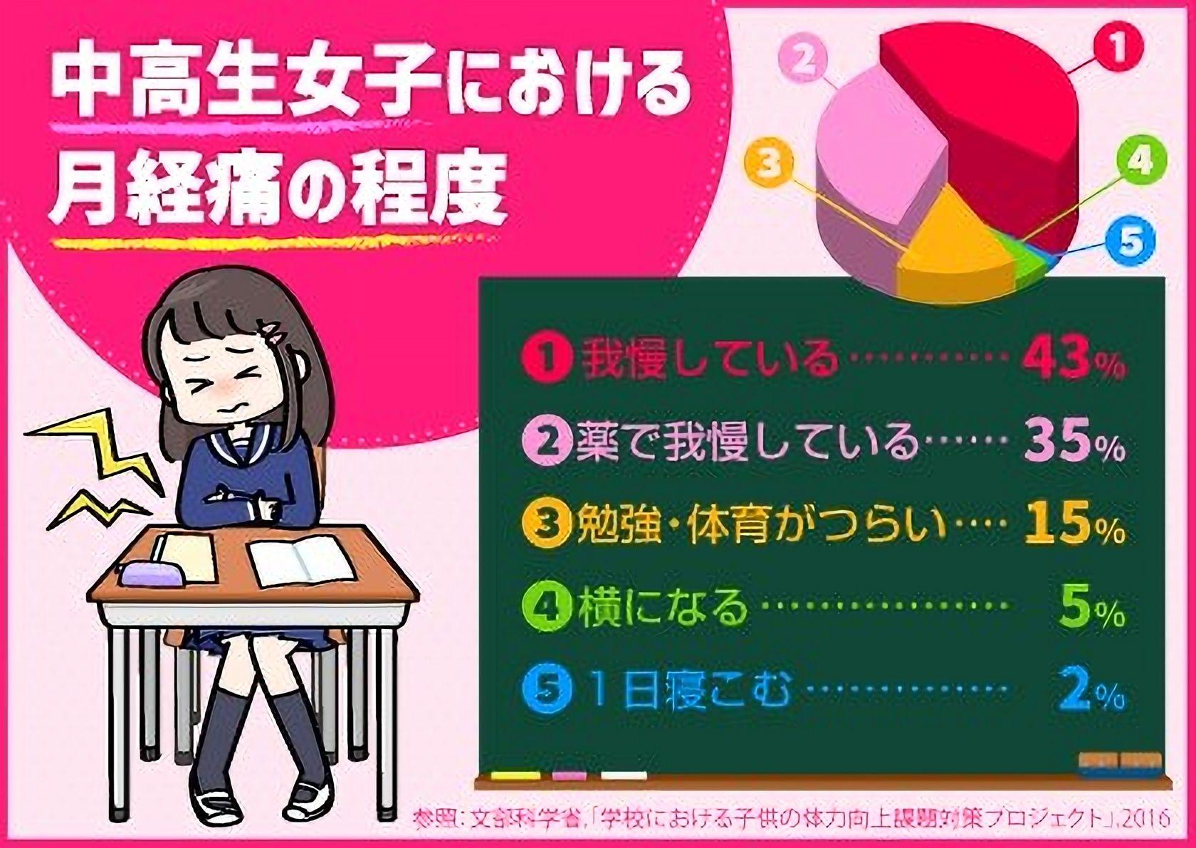 250312　月経痛イラスト