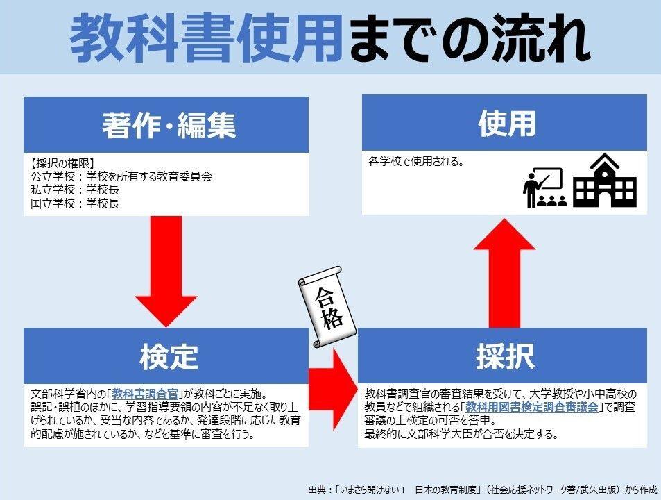 230816 教科書スライド1