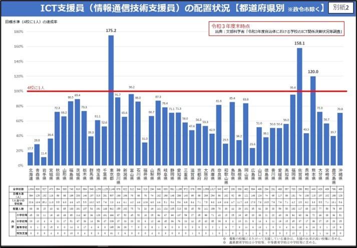 230315 支援員