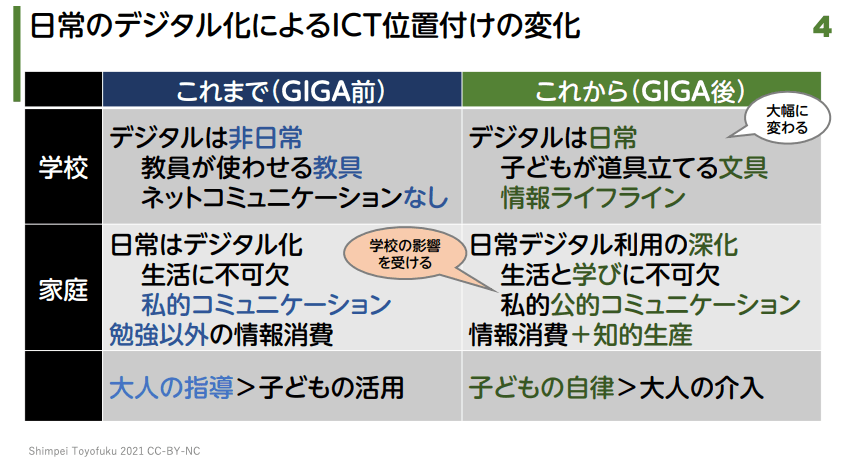安心安全な利活用とデジタル・シティズンシップ教育 p.4丨総務省