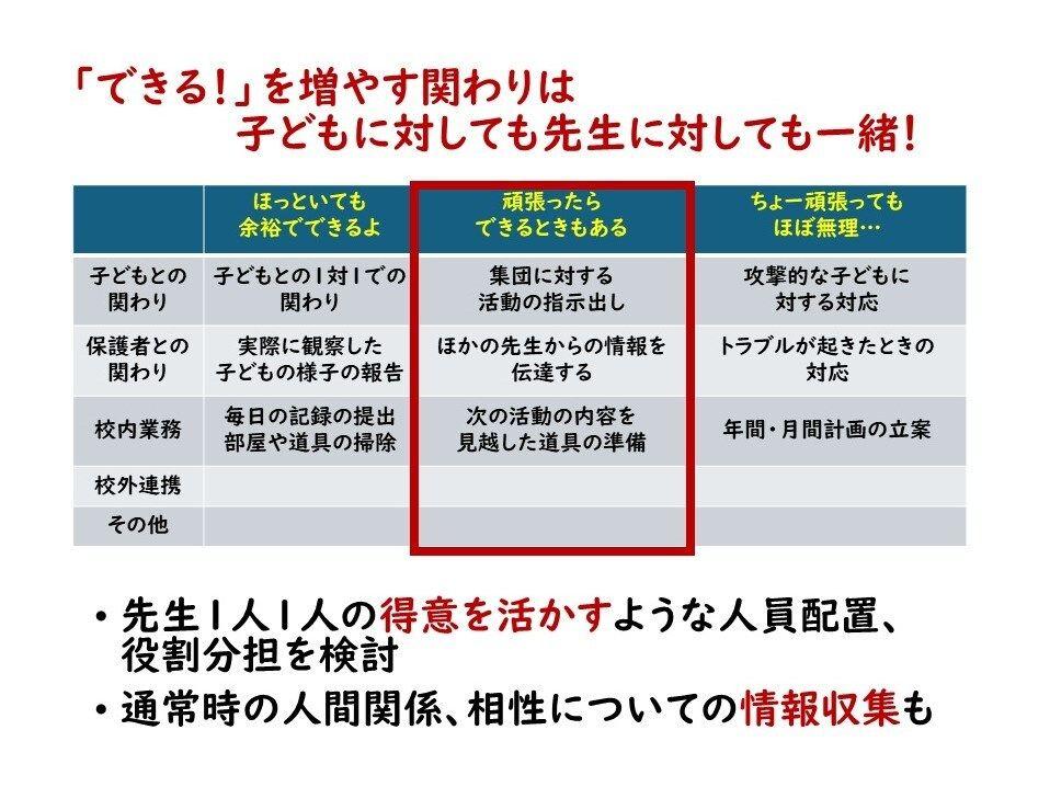 240607 小関先生差し替えスライド4