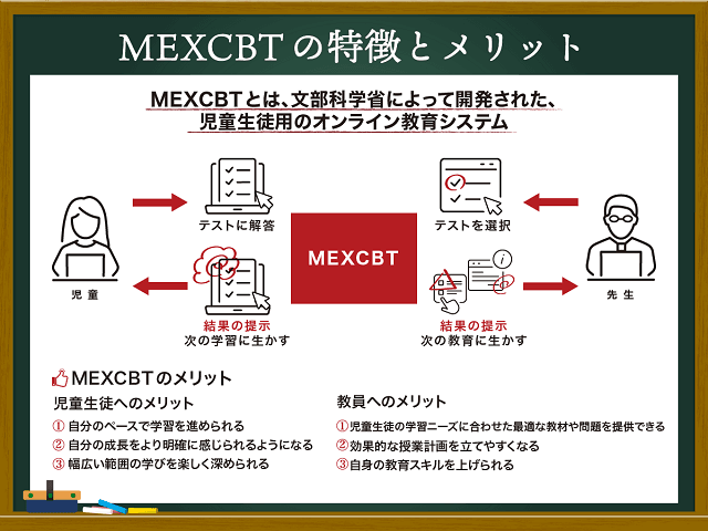 MEXCBT（メクビット）とは？特徴や機能、メリット、活用事例を紹介