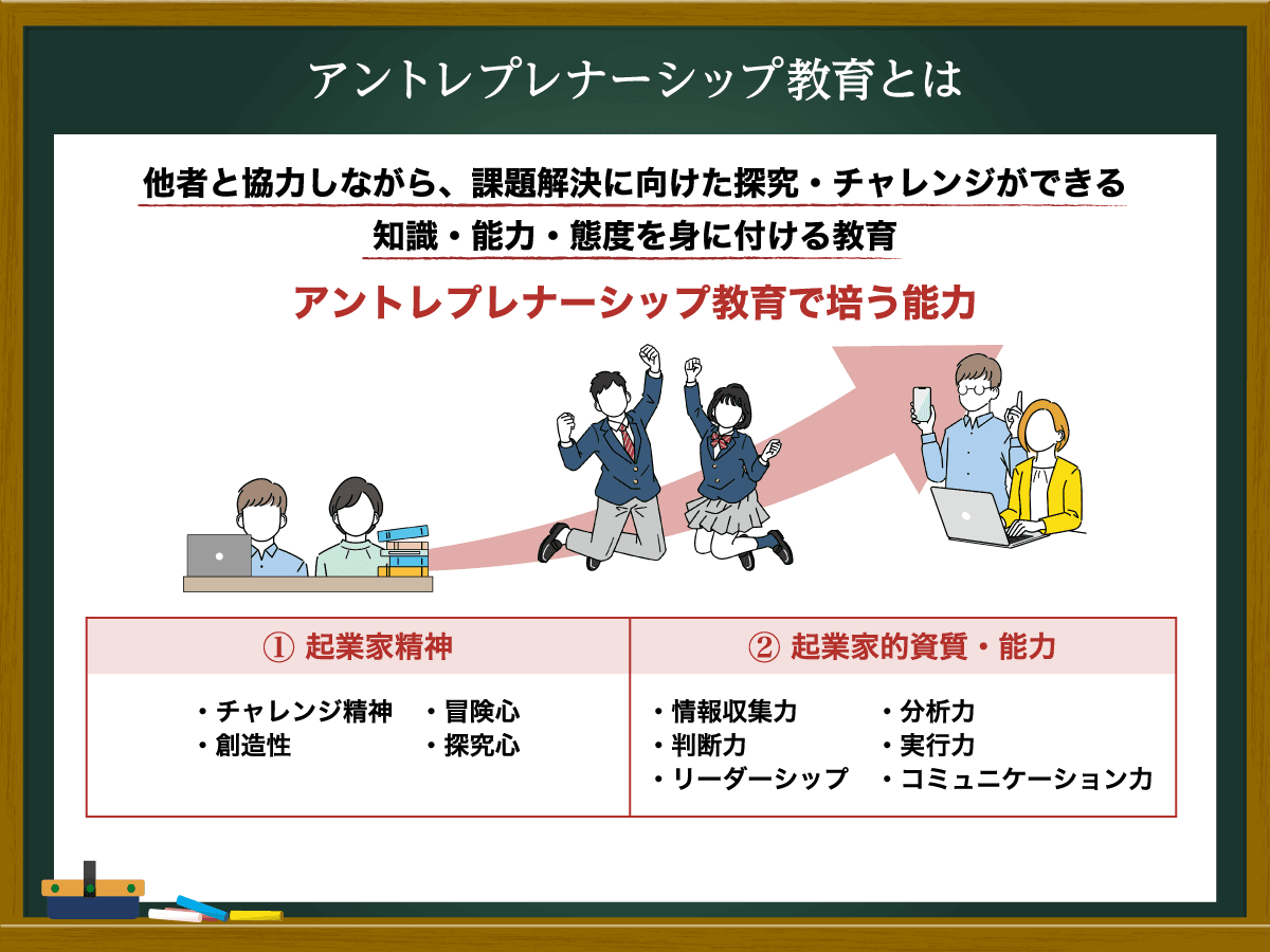 アントレプレナーシップを説明する図