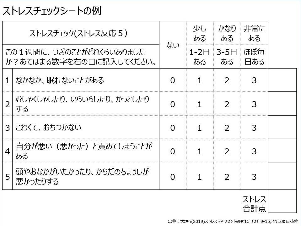 チェックシート