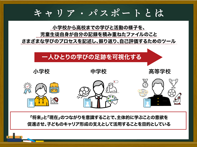 キャリア・パスポートとは？書き方、効果的な活用事例をわかりやすく解説