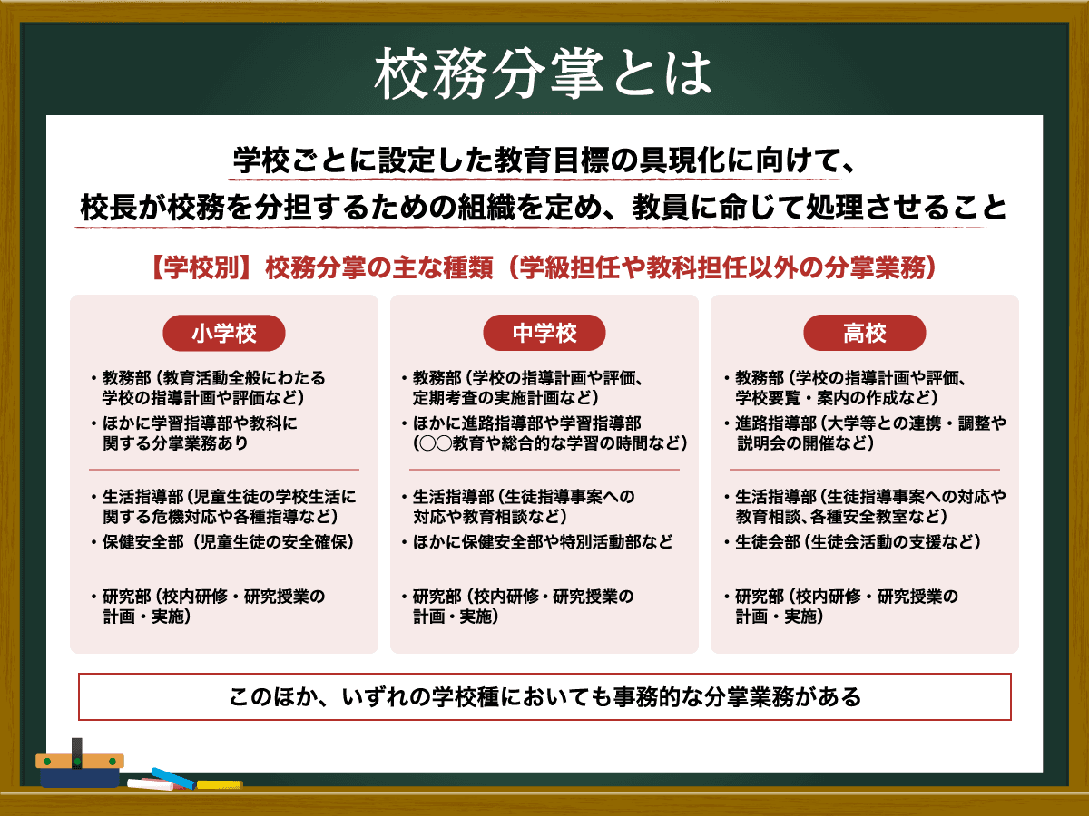 校務分掌とは？　法的根拠や重要性、種類、課題をわかりやすく紹介