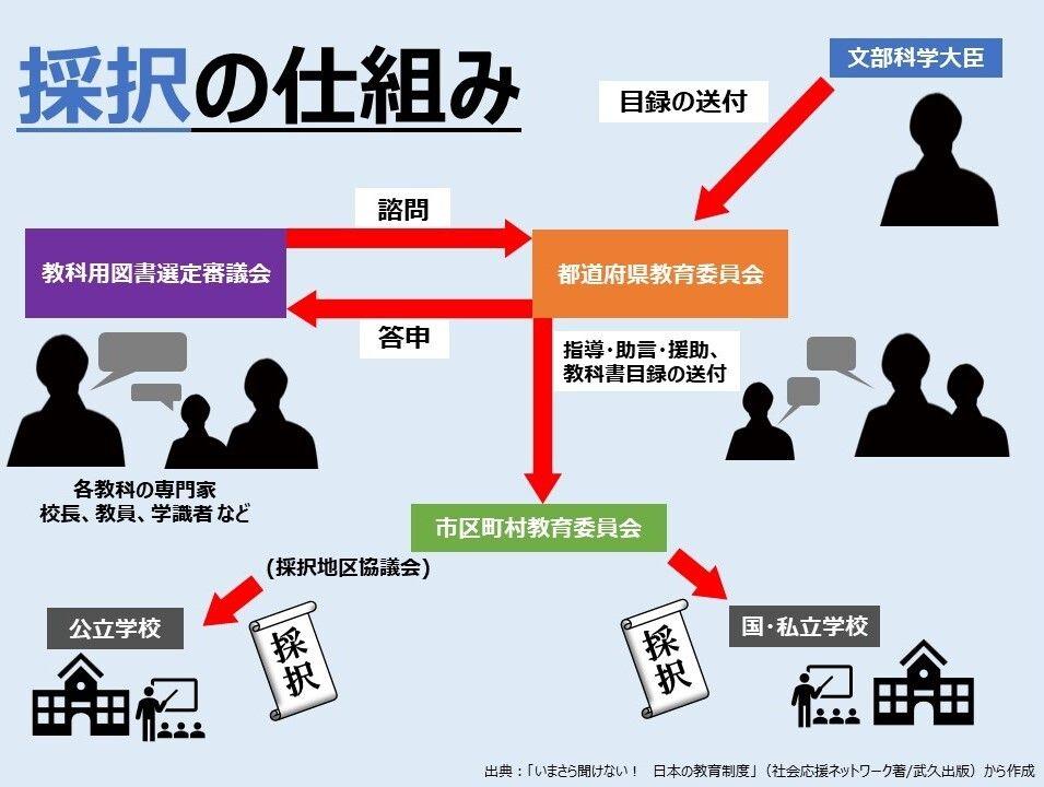 230816 教科書スライド2
