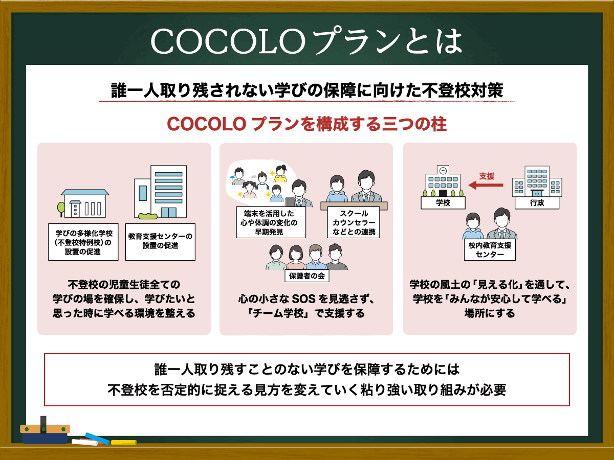 COCOLOプランとは 不登校の現状と誰一人取り残さない教育に向けた課題