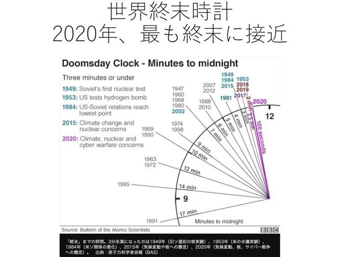 221103　終末時計