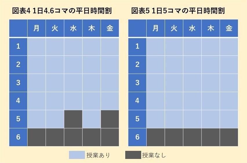 図表4.5さしかえ