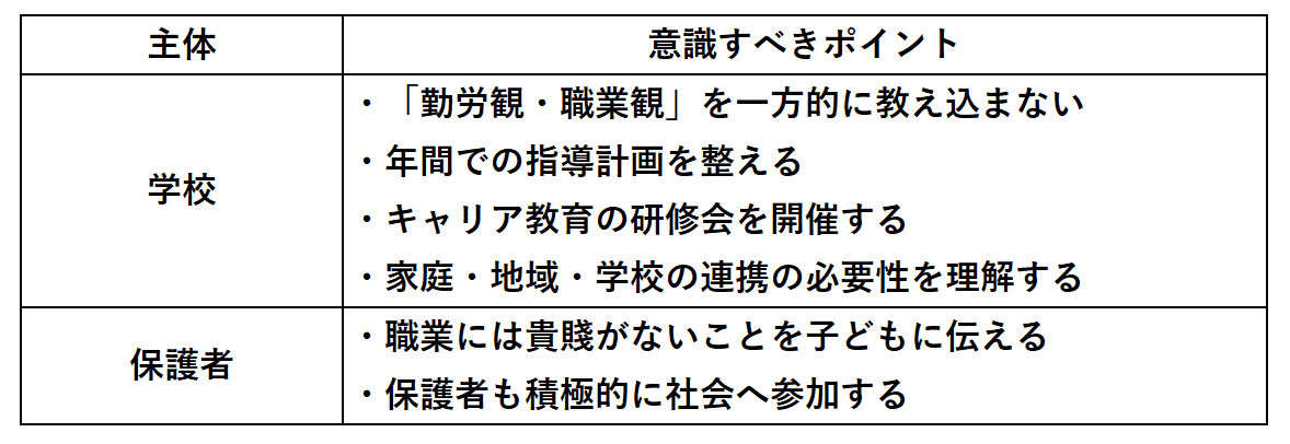 キャリア教育で意識するポイント