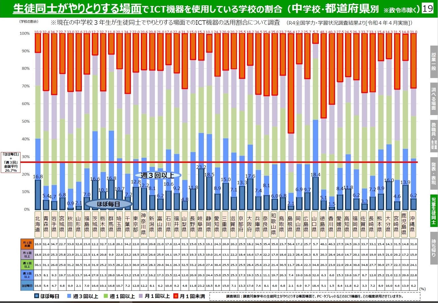 230301 生徒やりとり・中