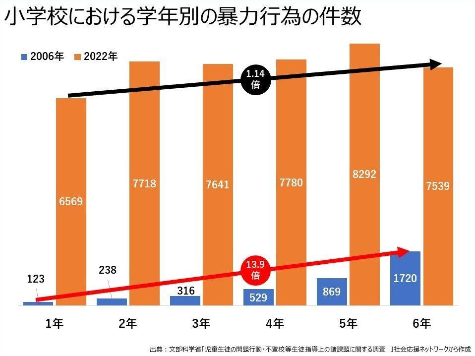 231120 図表２