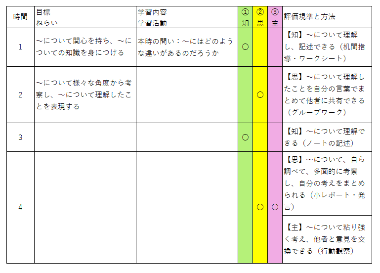 指導と評価の計画作成のポイント