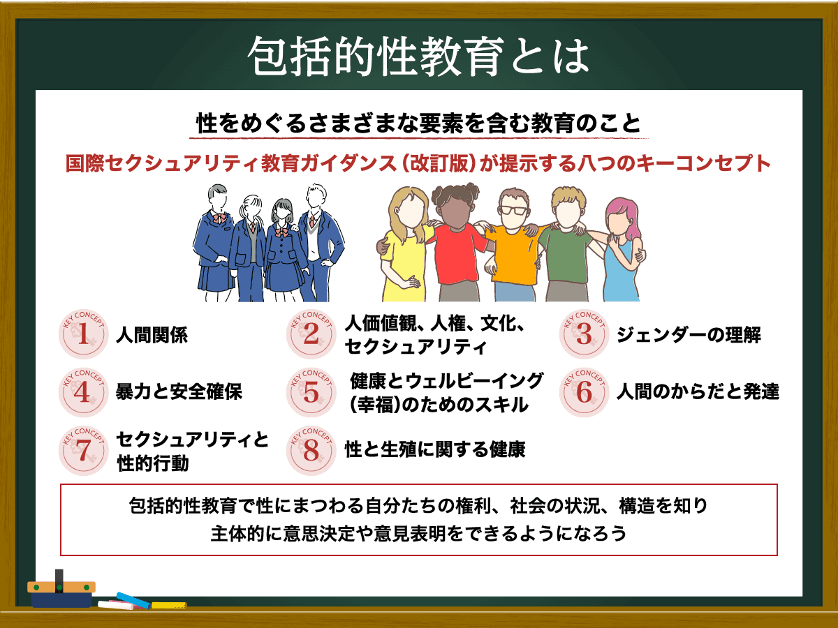 包括的性教育とは？必要な理由や構造、学習内容のポイントを解説