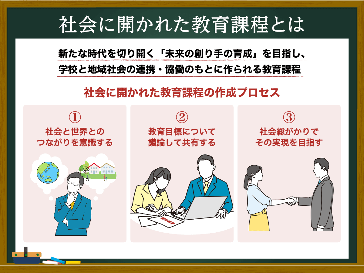 社会に開かれた教育課程とは？概念や意義、実例を専門家がわかりやすく解説
