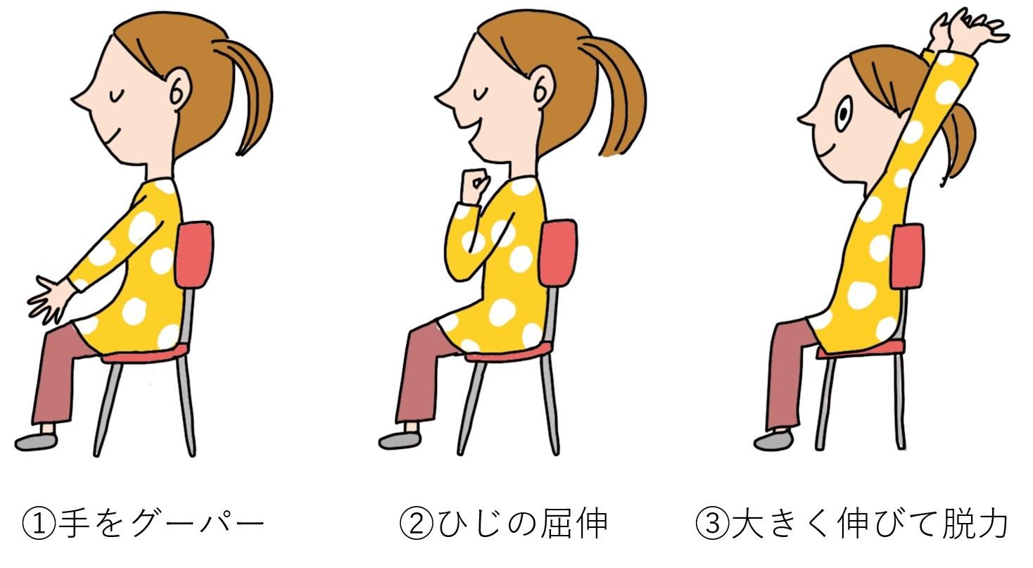 リラク図２
