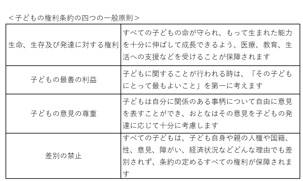 子どもの権利条約の四つの一般原則