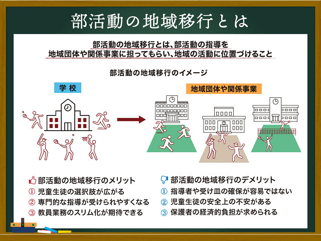 部活動の地域移行とは？　進む背景や、メリットとデメリットを紹介