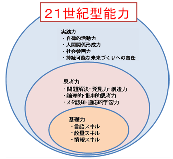 クリティカルシンキングの思考プロセス（筆者作成）