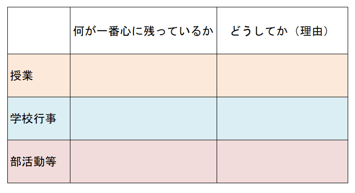 キャリア・パスポート例示資料