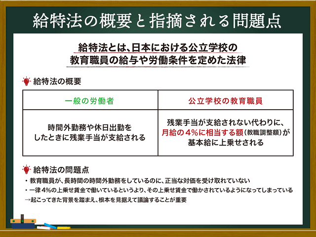 給特法とは？　成立の経緯や内容、問題点を専門家がわかりやすく解説