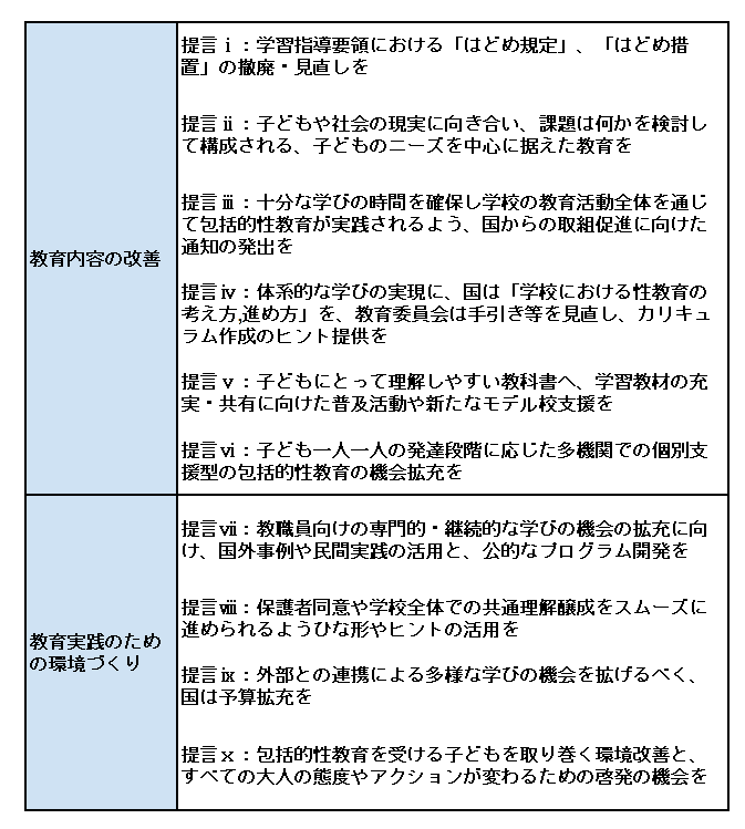 日本の義務教育で、包括的性教育を進めるための10の提言