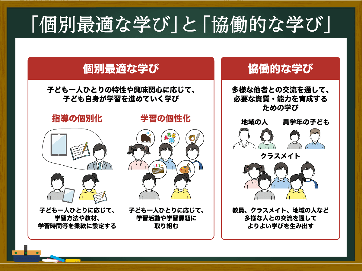 個別最適な学びとは？　内容や協働的な学びとの関係性、実践例を紹介