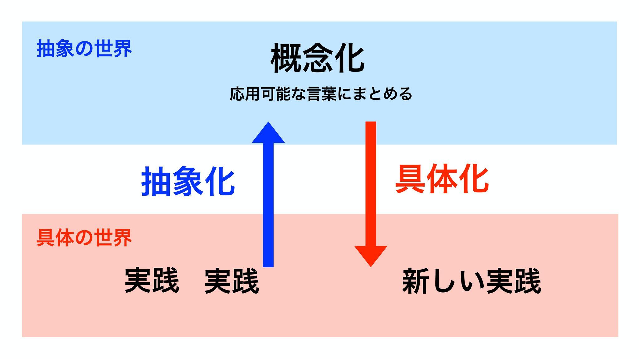 240614 未来の先生フォーラム：概念化_page-0001