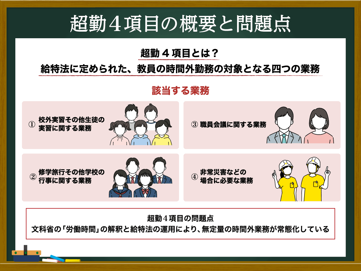 給特法の「超勤4項目」とは？教員の時間外業務と法制度の問題点