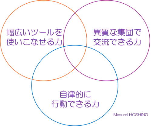 DeSeCoが示す三つのキー・コンピテンシー