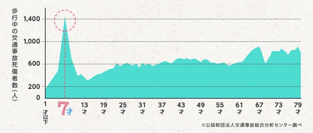 230318webinar_photo1_graph